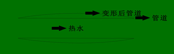 陜西PE管廠家